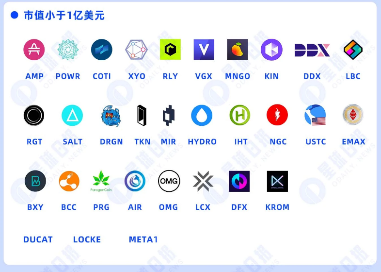 被 SEC 定义为证券的 67 种代币