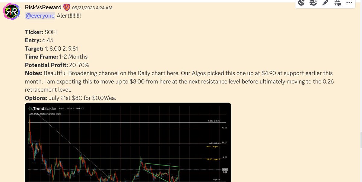 TeamRVRTrading's tweet photo. $SOFI YEET!!! Good morning fellow bulls!!! Beautiful Broadening Pattern here led us into this break out after bouncing off the $4.90 level. As shown on the chart within, we are now moving up to the $9.81 level at the 0.236 ... https://t.co/fkXiy92g44 https://t.co/5n6z7tTkO4