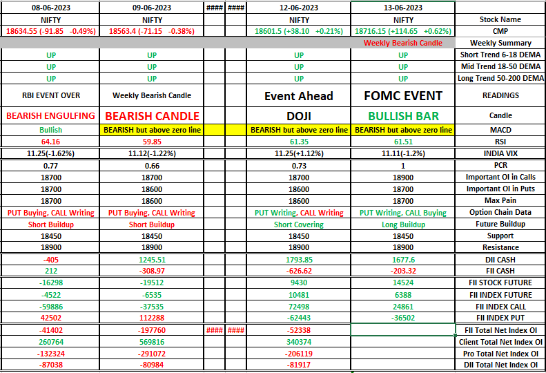 NIFTY  #weekly #stocktobuy #traders #trading #equity #Stockfuture #stockmarket #intraday #stocks #indices #trade #nifty #markets #sensex #nse #smallcaps #midcaps #BANKNIFTY #sgxnifty