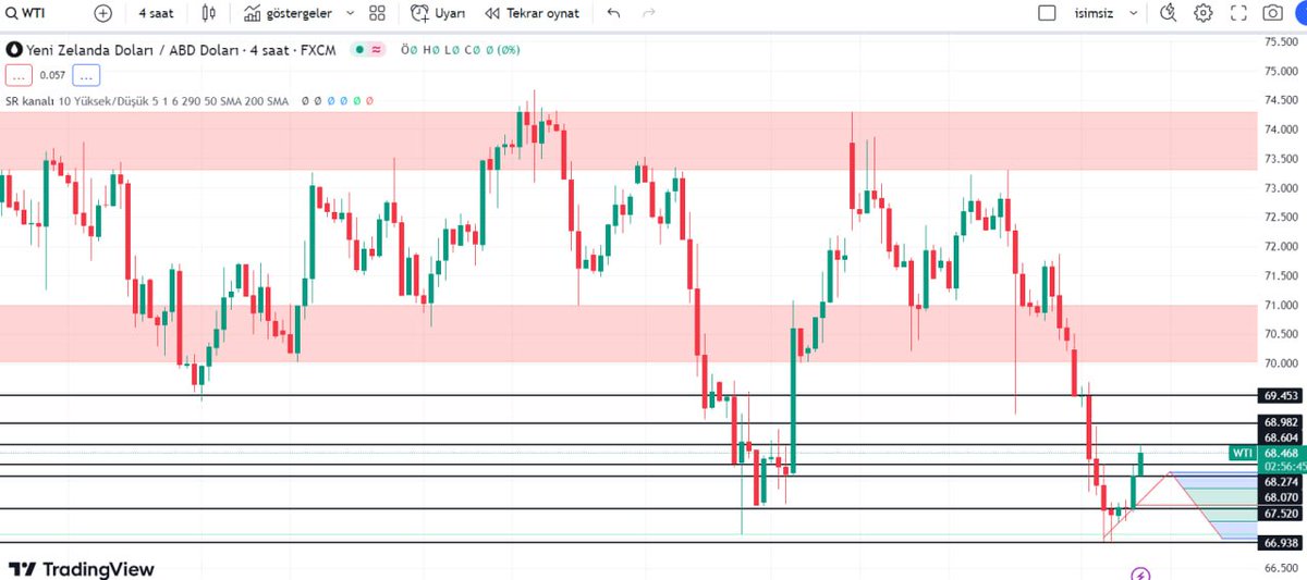 🫡WTI
68.50 seviyesinde hreketlilik sağlamaktadır genel yön buy 
💲Destek: 67.35
💲Direnç: 68.92
#forex #ALTIN #Bitcoin2023 #wtisd #BİST50 #boradanhisse