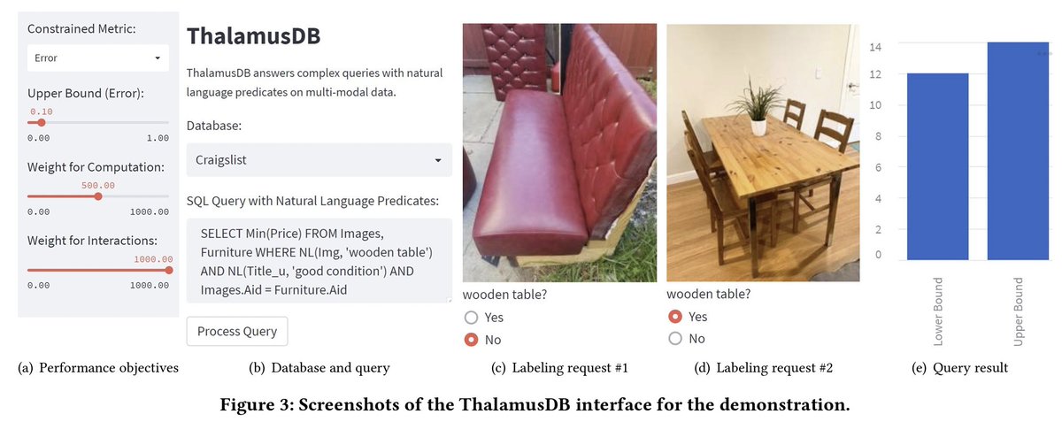 ImmanuelTrummer's tweet image. #SIGMOD2023 Demo 1: Saehan Jo is presenting ThalamusDB, a system for multi-modal data analysis. 
Users select performance goals (a), enter a query with natural language predicates (b), label few samples (c+d), and obtain an approximate query result (e).
#SQL #NLP #DB #AI #GPT