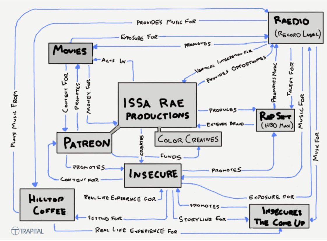 I love Issa Rae’s mind map.