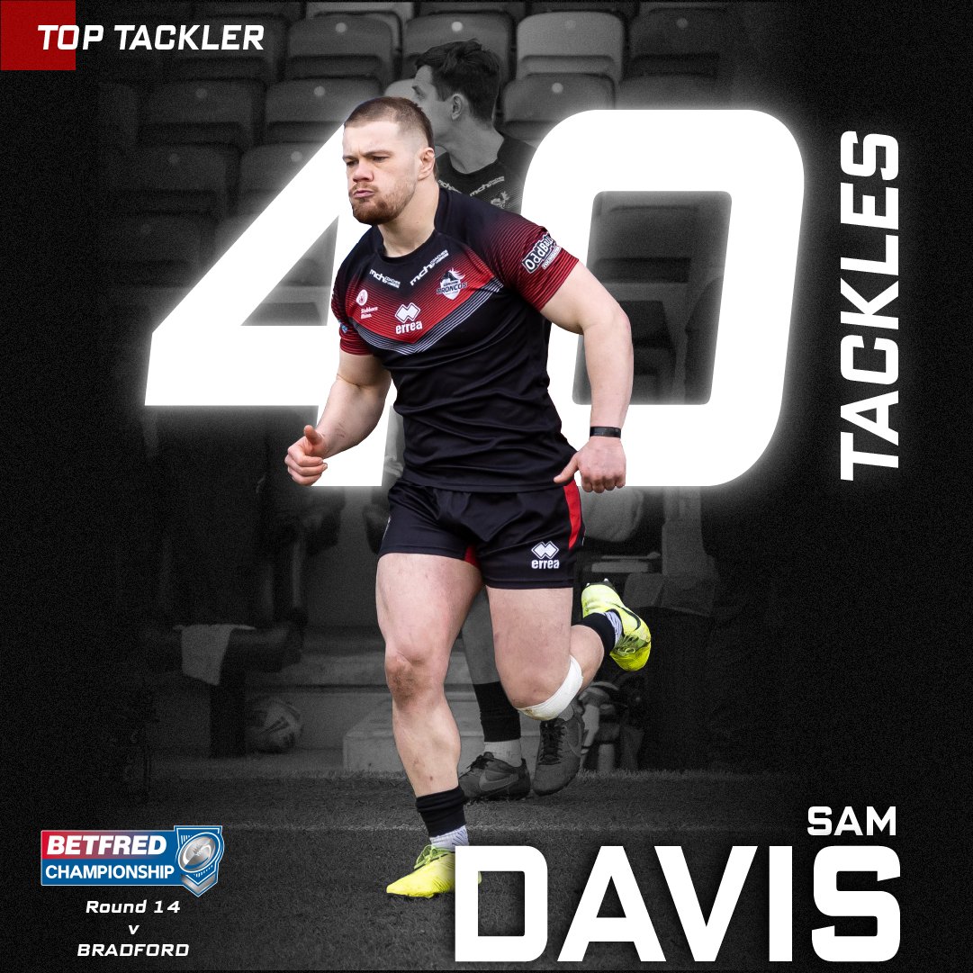 LondonBroncosRL's tweet photo. TOP TACKLER OF THE WEEK-

Sam Davis with 40 tackles!!

#WeAreLondon 🏉 https://t.co/dk7hsHXNs8