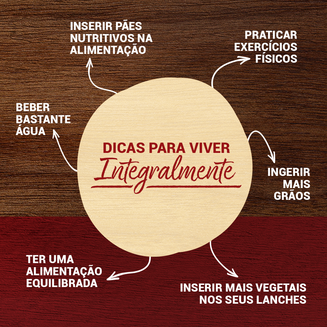 WickboldOficial's tweet photo. Viver Integralmente é mais fácil e saboroso do que você imagina, e nós podemos provar. Salva esse post para inserir essas dicas em sua rotina e ter um dia a dia mais gostoso e equilibrado. 😉
#Wickbold #VidaIntegral #Paes #PaesNutritivos #Nutrição https://t.co/aVn0w00AuJ