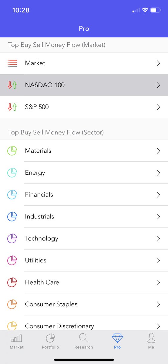 MITickWatcher's tweet photo. Today Top Flow in #NASDAQ #NASDAQ100, Buy Flow &amp; Sell Flow $MSFT $BKNG $MCHP $QCOM $DXCM $MRNA $ADP $DOCU $AVGO $PDD $TSLA $AMD $NVDA $AMZN $ADBE $NFLX $PYPL $MU $ISRG $PEP #stock #stocks #StockMarket #Investment #investing https://t.co/Gr3YvQz1MY https://t.co/iVjaJZU6vC