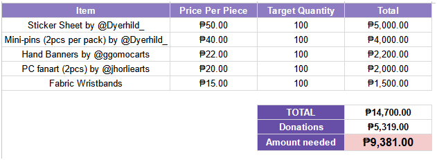 Tita Gem (double employed) tweet media