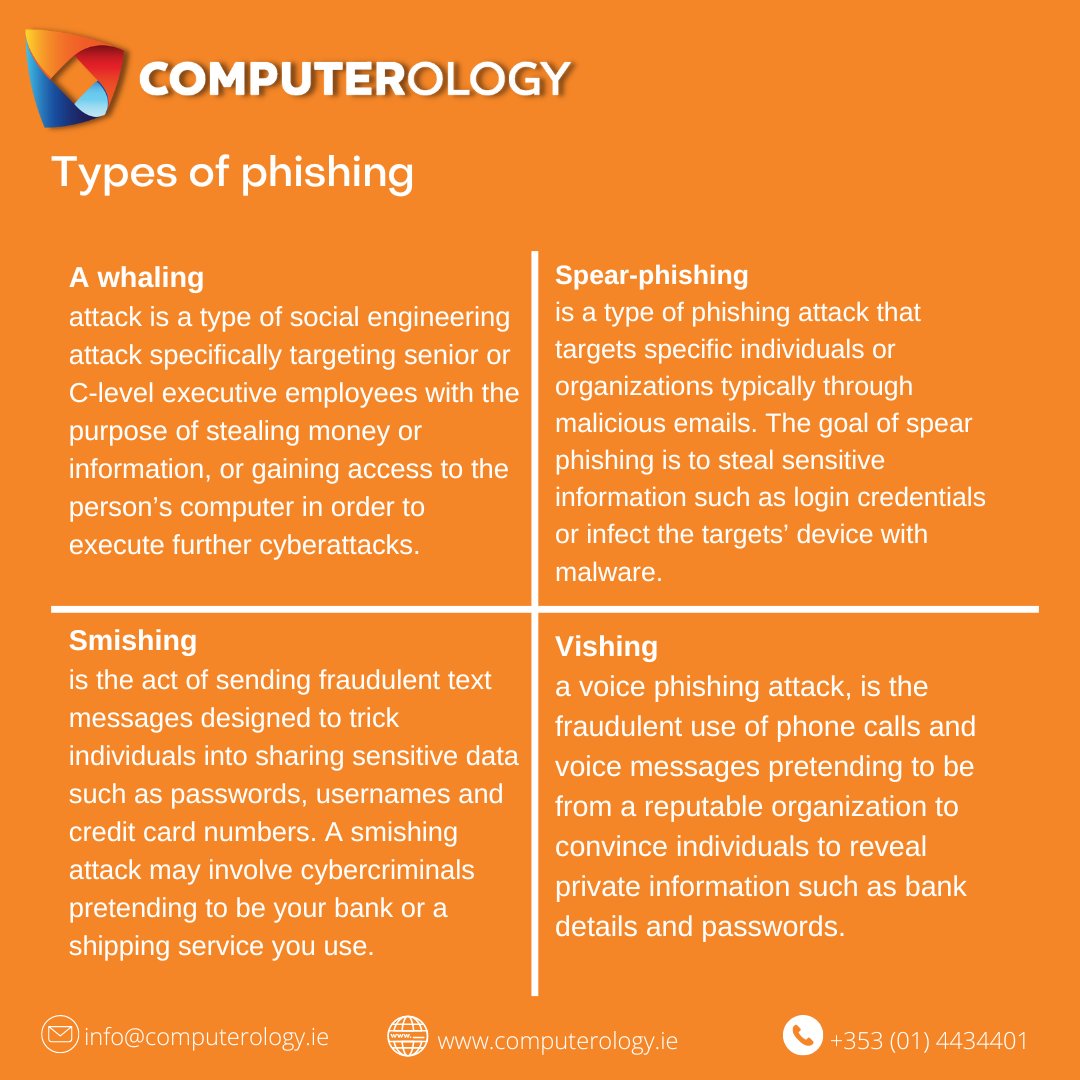 Phishing is a cyberattack that uses email, SMS, phone, or social media to coax a person into sharing sensitive information, such as passwords or account numbers, or to download a malicious file that will install viruses on their computer or phone.
#TechTipThursday