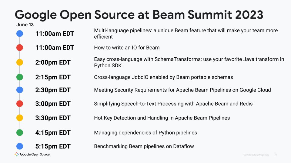 🤩 #BeamSummit attendees! We have an action packed Day 1.

Take a look at today's sessions 👉 goo.gle/43QZ3hE