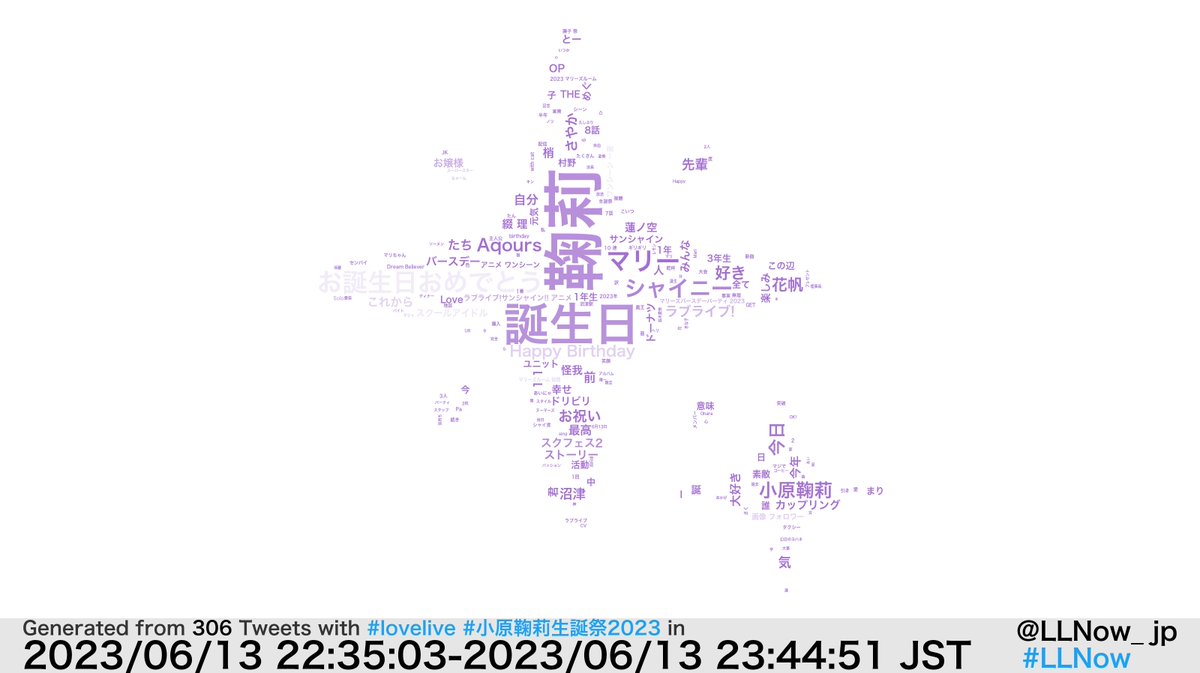 LLNow_jp's tweet photo. 現在の #lovelive #小原鞠莉生誕祭2023 の様子です。

#LLNow https://t.co/QaHDqeQYyh