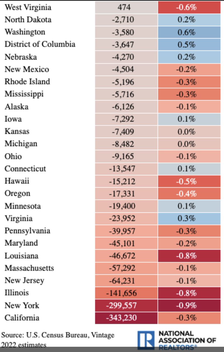 @rcssmedasmith @krassenstein Find California in this fun chart 🙃