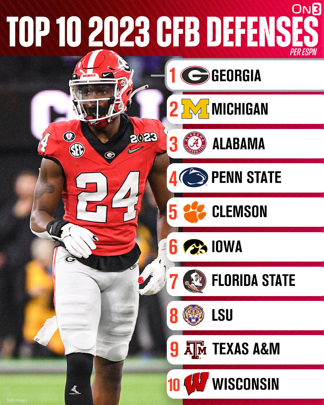 The Hottest Tickets In College Football For 2023