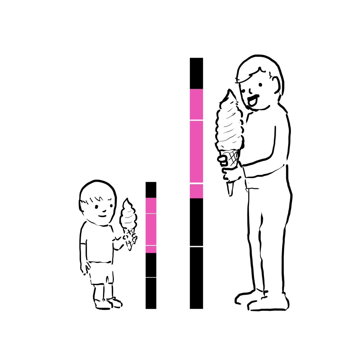 nathanwpyle's tweet image. you ever see your toddler eating an ice cream cone and think gosh I would enjoy a frozen dairy treat of similar proportion to my body