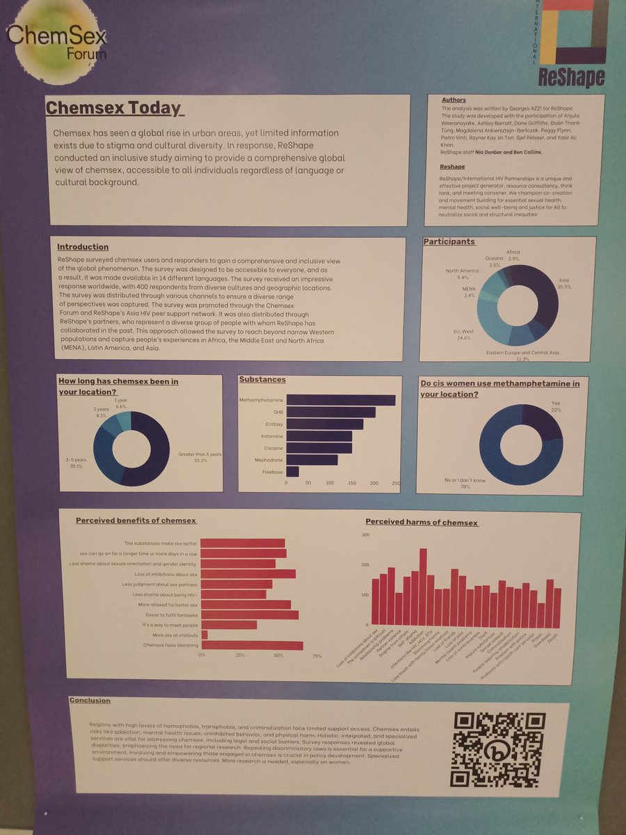 dr Magdalena Ankiersztejn-Bartczak (@magdaab82) on Twitter photo Important research about #Chemsex that I have a privilege to take part, was presented by @BenCollins at #AIDSImpact2023
@ReShape Important research about #Chemsex that I have a privilege to take part, was presented by @BenCollins at #AIDSImpact2023
@ReShape