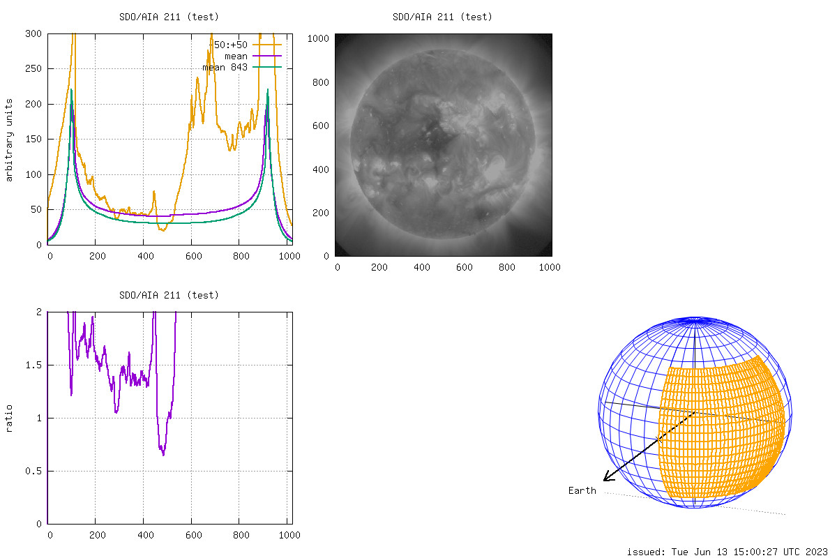SSSWeather's tweet photo. SDO/AIA 211: (server2) [TEST] https://t.co/cpzr1VvW4p