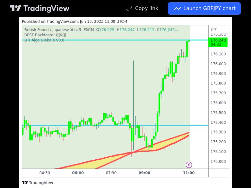 TradingView trade GBPJPY 5 minutes 