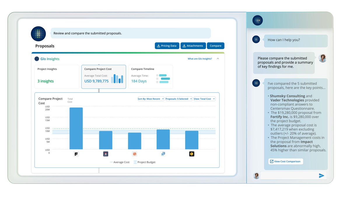 Globality, Inc. (@globalityinc) on Twitter photo "A ‘landmark moment’ in the role of generative AI in the procurement function." Read more in <a href="/ProcurementMag_/">Procurement Magazine</a> about how GLO plays a strategic role in enabling intelligent buying decisions, reducing costs, and ensuring optimal use of funds to drive growth. procurementmag.com/procurement-st… "A ‘landmark moment’ in the role of generative AI in the procurement function." Read more in <a href="/ProcurementMag_/">Procurement Magazine</a> about how GLO plays a strategic role in enabling intelligent buying decisions, reducing costs, and ensuring optimal use of funds to drive growth. procurementmag.com/procurement-st…