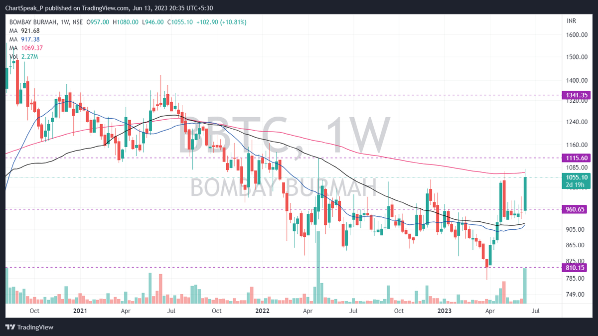 #bbtc 
Just breaking out
w200ma
setup