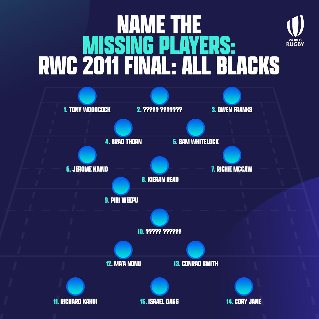 Who are the missing key components from this winning @AllBlacks squad? 🤔 

#RWC2011