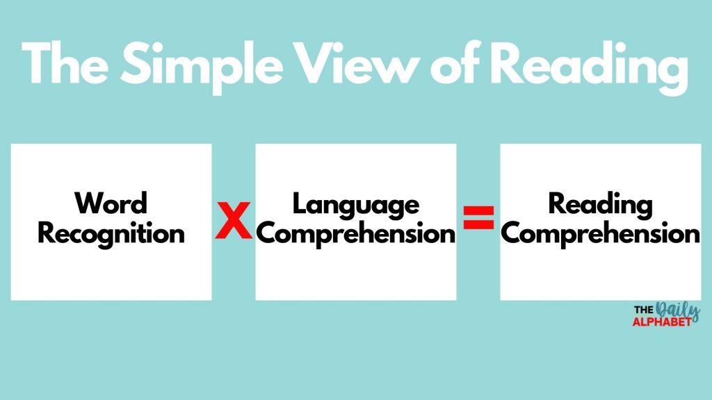Who Developed the Simple View of Reading?