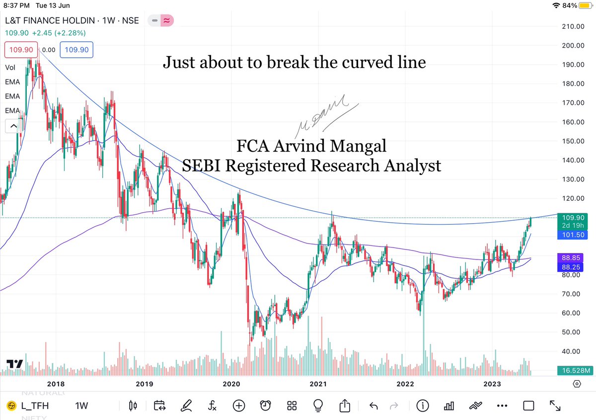 #l_tfh #nifty #banknifty #sensex #chart_sab_kuch_bolta_hai™️ #niftyoptions #bankniftyoptions
#trending #investing #stockmarket #top #LTfinance