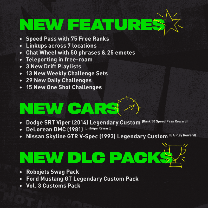 NeedforSpeed's tweet photo. 🟡 Linkup, Rank Up, Gear Up

#NeedforSpeed Unbound Vol.3 is rolling out RIGHT NOW 🔥

Patch notes 👇👇👇