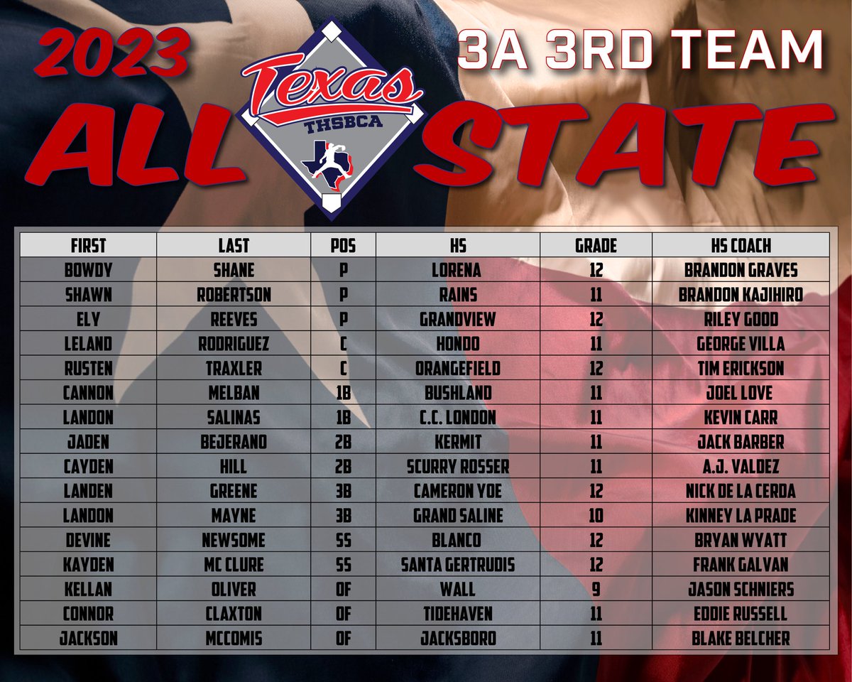 THSBCA All Star tweet media