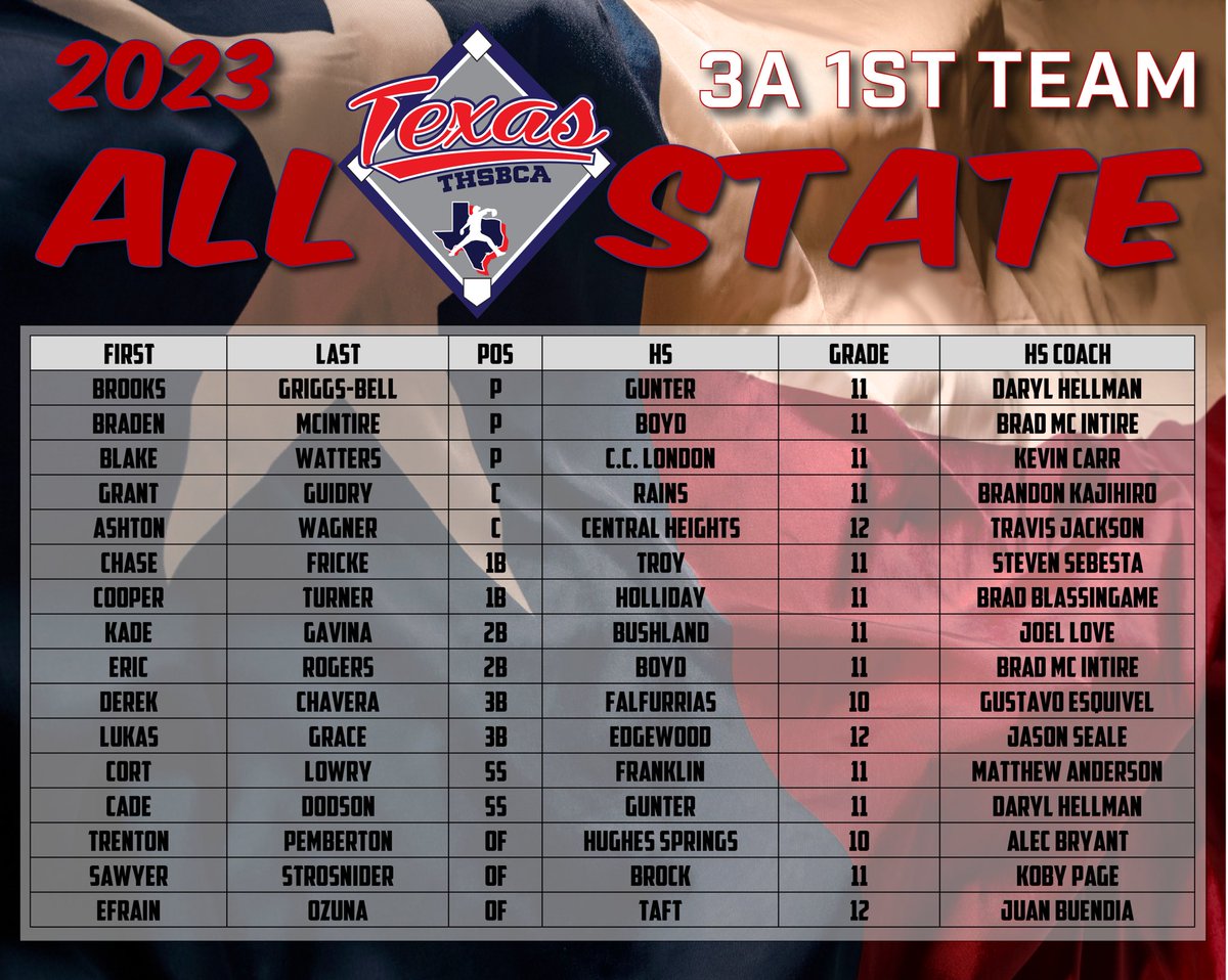 THSBCA All Star tweet media