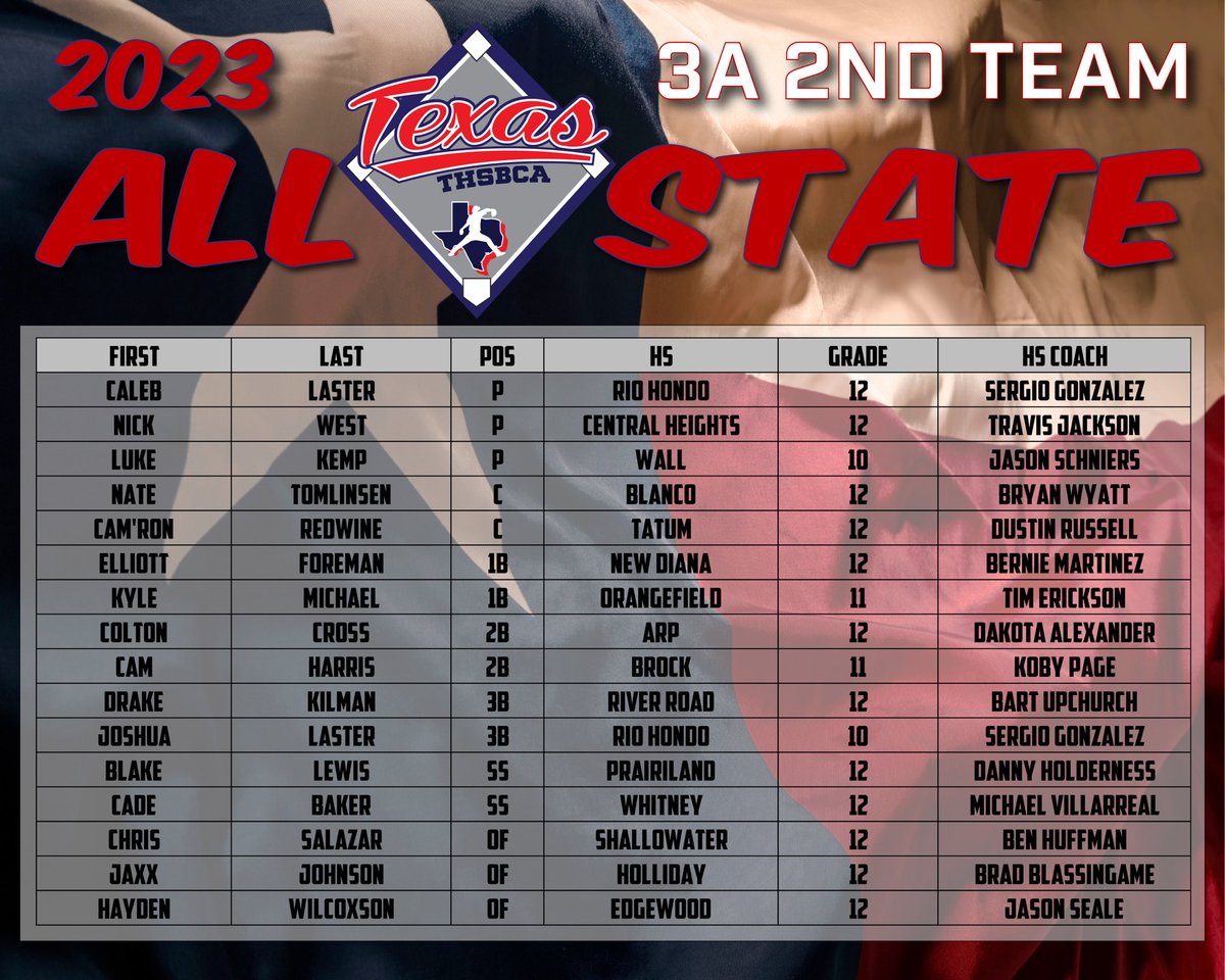 THSBCA All Star tweet media