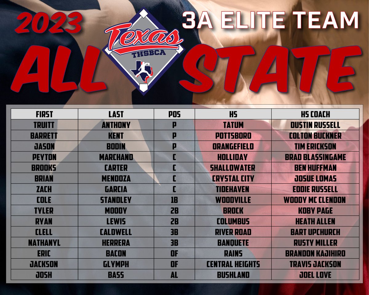 THSBCA All Star tweet media