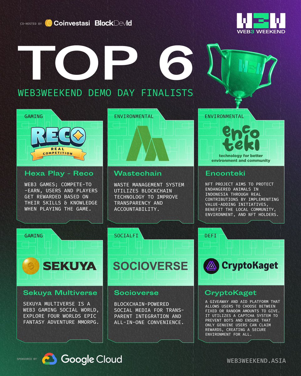 Web3Weekend's tweet image. 🌟Drumroll, please!🌟
We proudly present the Top 6 Web3Weekend Finalists who have taken innovation to new heights! These brilliant minds are ready to present their groundbreaking projects in front of our respected judges on Demo Day and be the game-changers of the web3 world 🚀