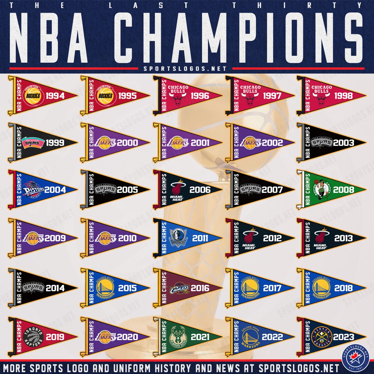 Chris Creamer on Twitter "RT if your team has won one of the last