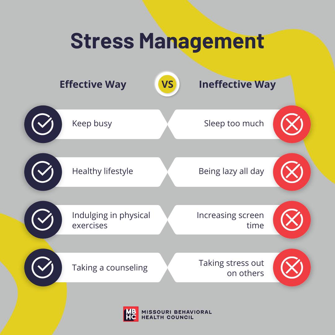 We all have stress. It's part of life. Sharing a helpful graphic from @MissouriBHC to help effectively manage our stress. #StressManagement #stress #mentalhealth