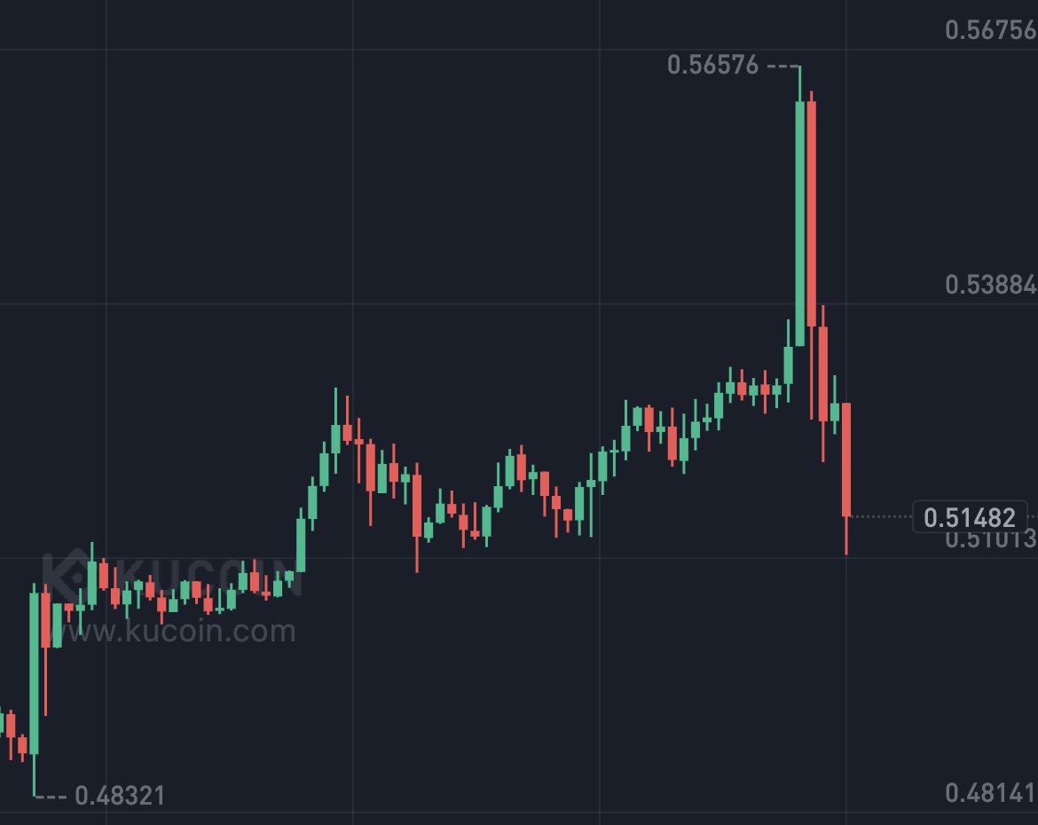 ionicXBT tweet media