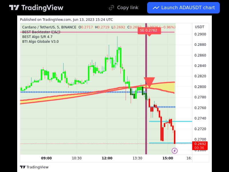 TradingView trade ADA 5 minutes 