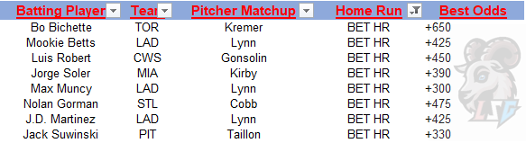 LSG 🐐 tweet media