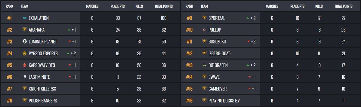 Round 2✅

<a href="/GivEiToM3/">GiveiT</a> @OConnell____ <a href="/LuminoxPlanet/">Luminox Planet (LP)</a>