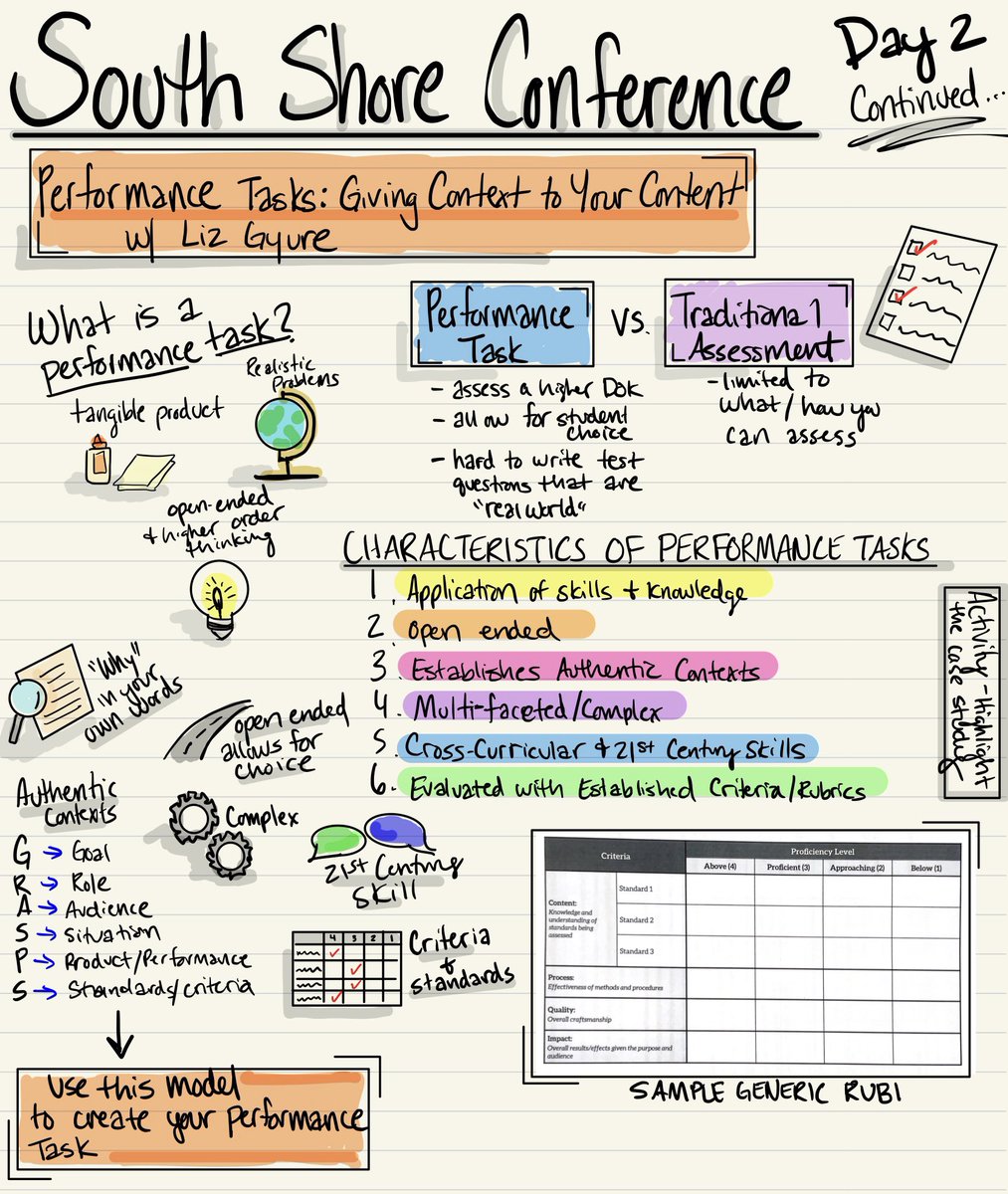 Final session of <a href="/SSeLearn/">South Shore Summer of Learning @ Duneland</a> and <a href="/icoachgyureDSC/">Liz Gyure</a> is killing it teaching us about making better Performance Tasks!!!! #southshore23 #sketchnoting