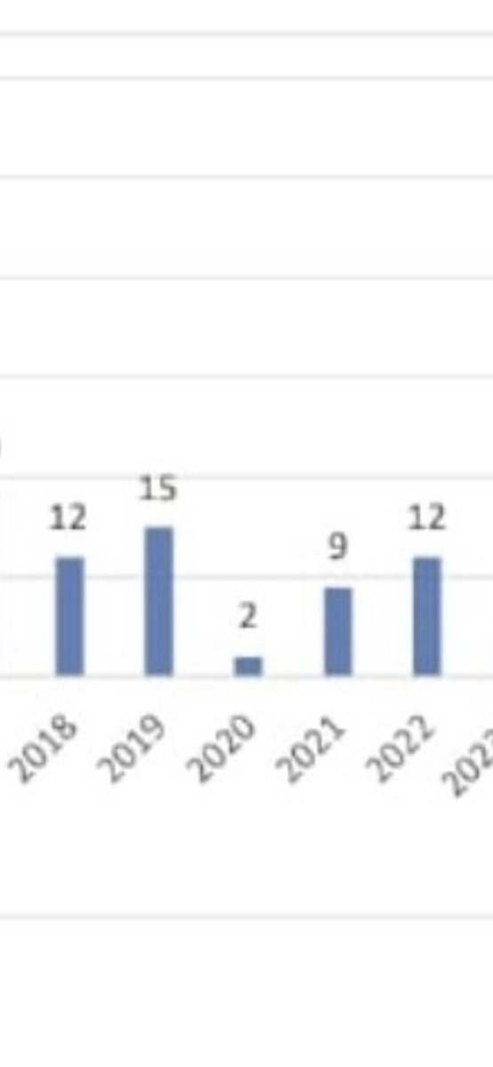 hernan_sr's tweet photo. En los dos gobiernos de Piñera murieron la suma de 240 niños menores de 1 año por influenza, neumonía u otras enfermedades respiratorias y nadie , ningún periodista, ningún medio lo dice. 
Yo se que son números que duelen, no debería morir ningún niño, pero hay que aclaralos,  porque quieren hacer creer que solo pasa ahora con Boric. 
#ULTIMAHORA #Araos #MINSAL