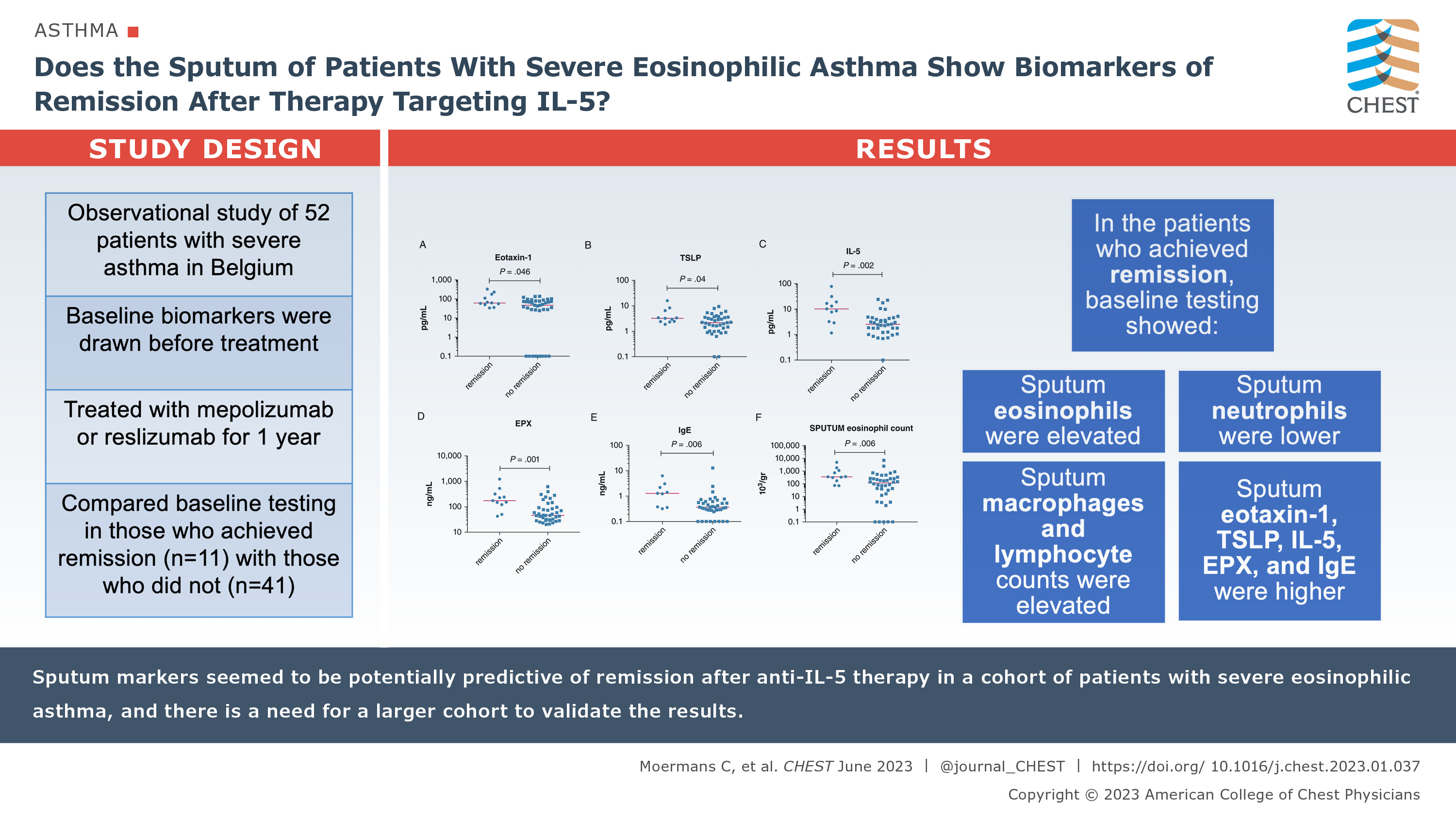 CHEST® Journal (journal_CHEST) / Twitter