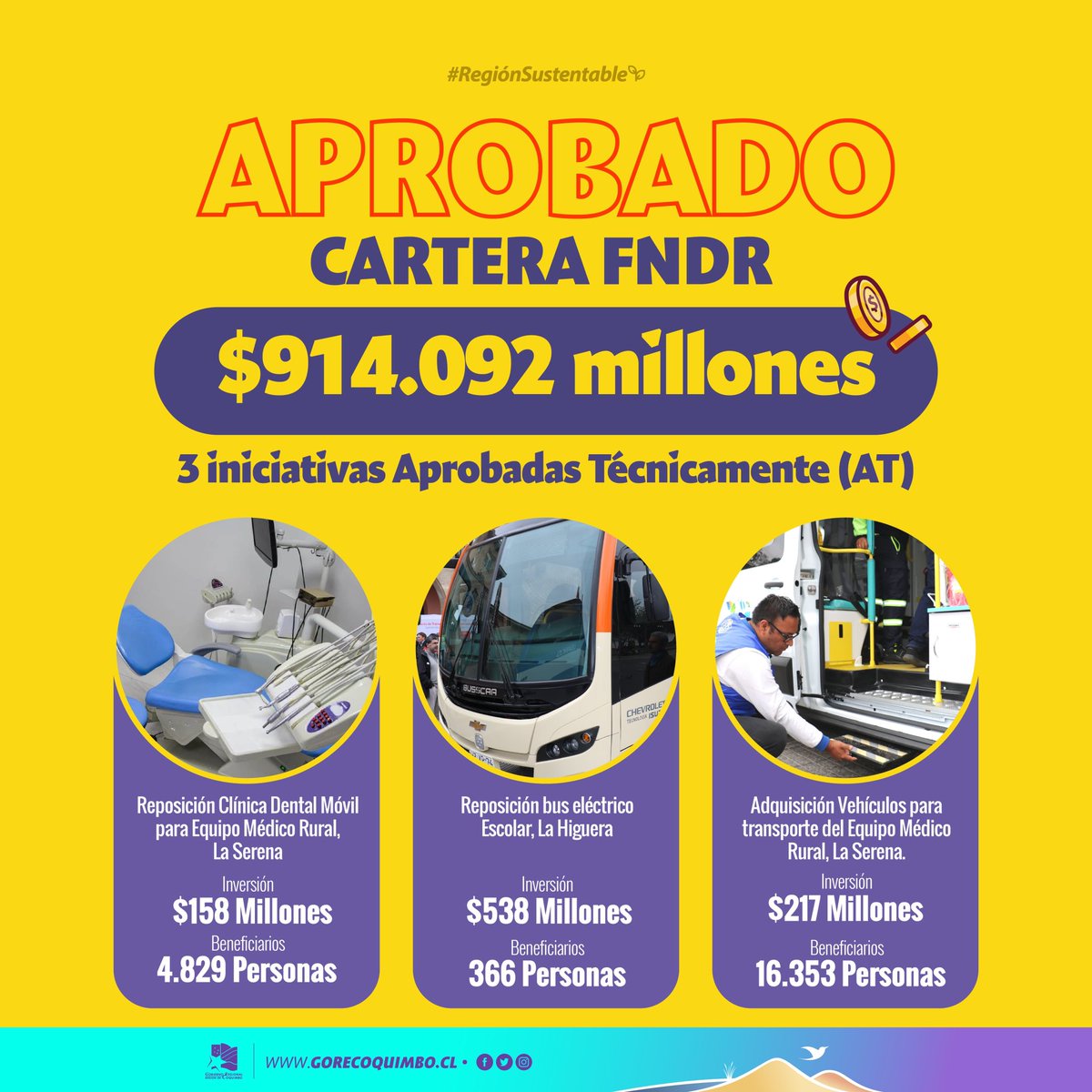 #SeguimosCumpliendo👍 ¡Aprobamos! En sesión N 801 del <a href="/CORECoquimbo/">CORE Coquimbo</a> Nueva cartera de proyectos por más de $914 millones 👏👏👏

🟢 El primer Bus Eléctrico para #LaHiguera
🟢 Adquisición Vehículos de Salud sector Rural #LaSerena 
🟢 Reposición Clínica Dental Móvil #LaSerena