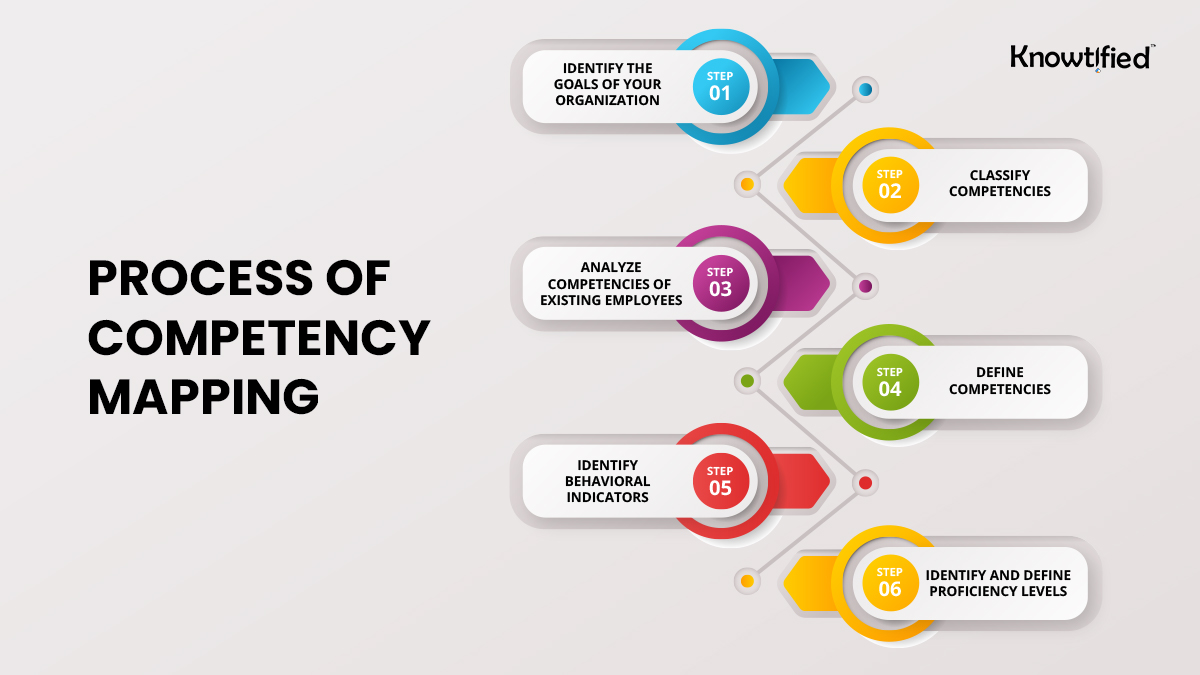 Knowtified's tweet image. Embarking on a journey toward organizational excellence entails several crucial steps. In this post, we are sharing the fundamental process of #competencymapping.

Join us as we unravel the secrets to optimizing your workforce potential and driving remarkable performance.