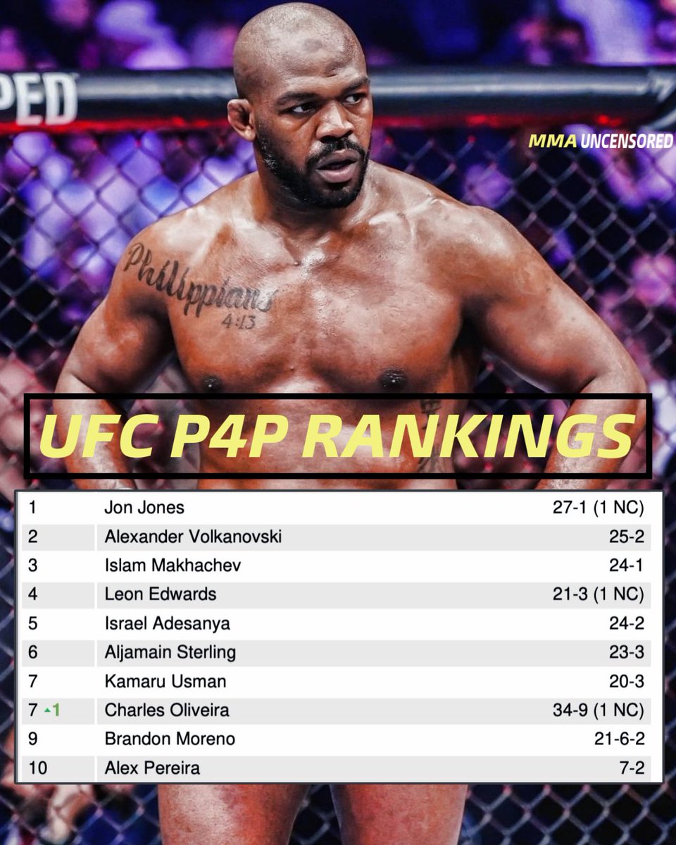 #UFC P4P Rankings