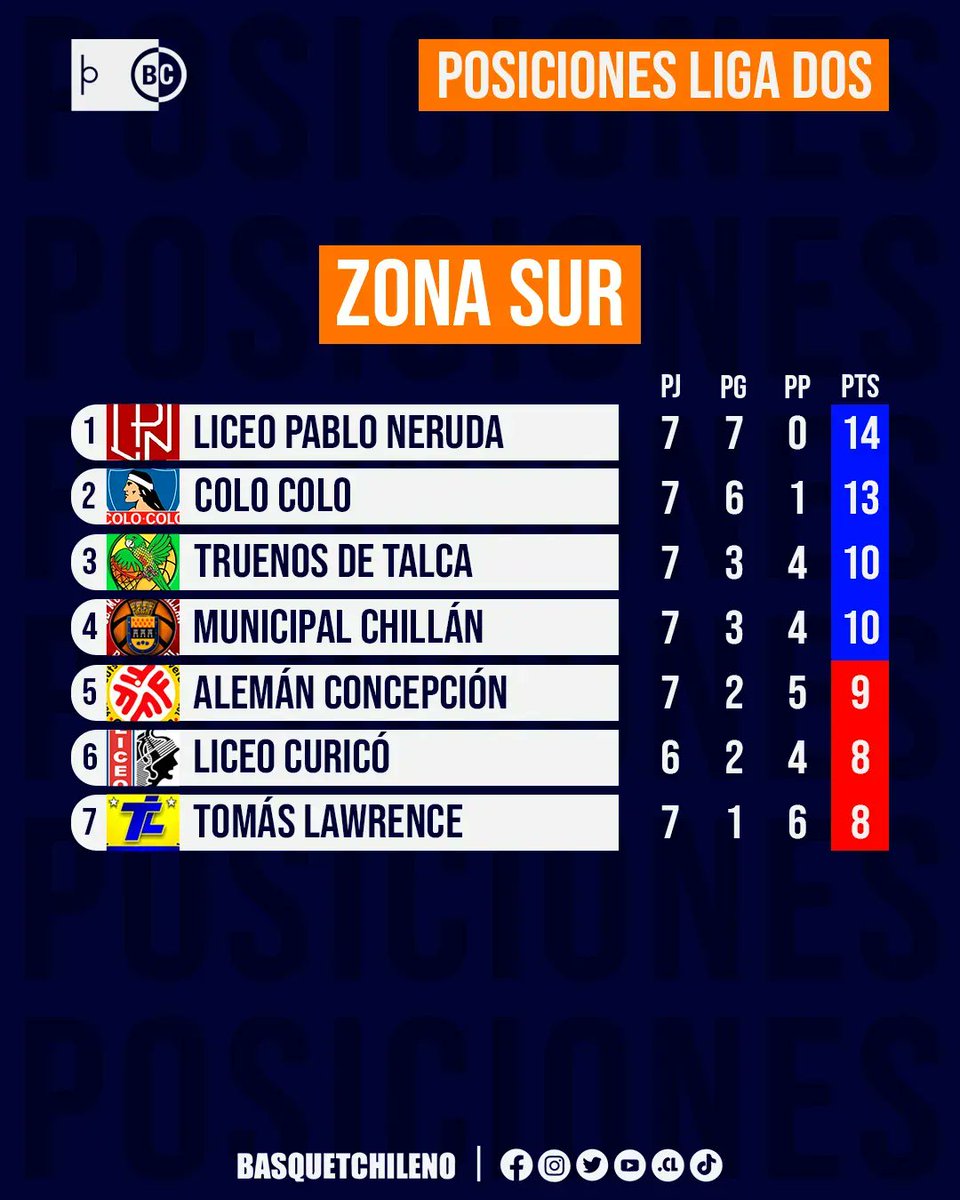 Basquet Chileno tweet media