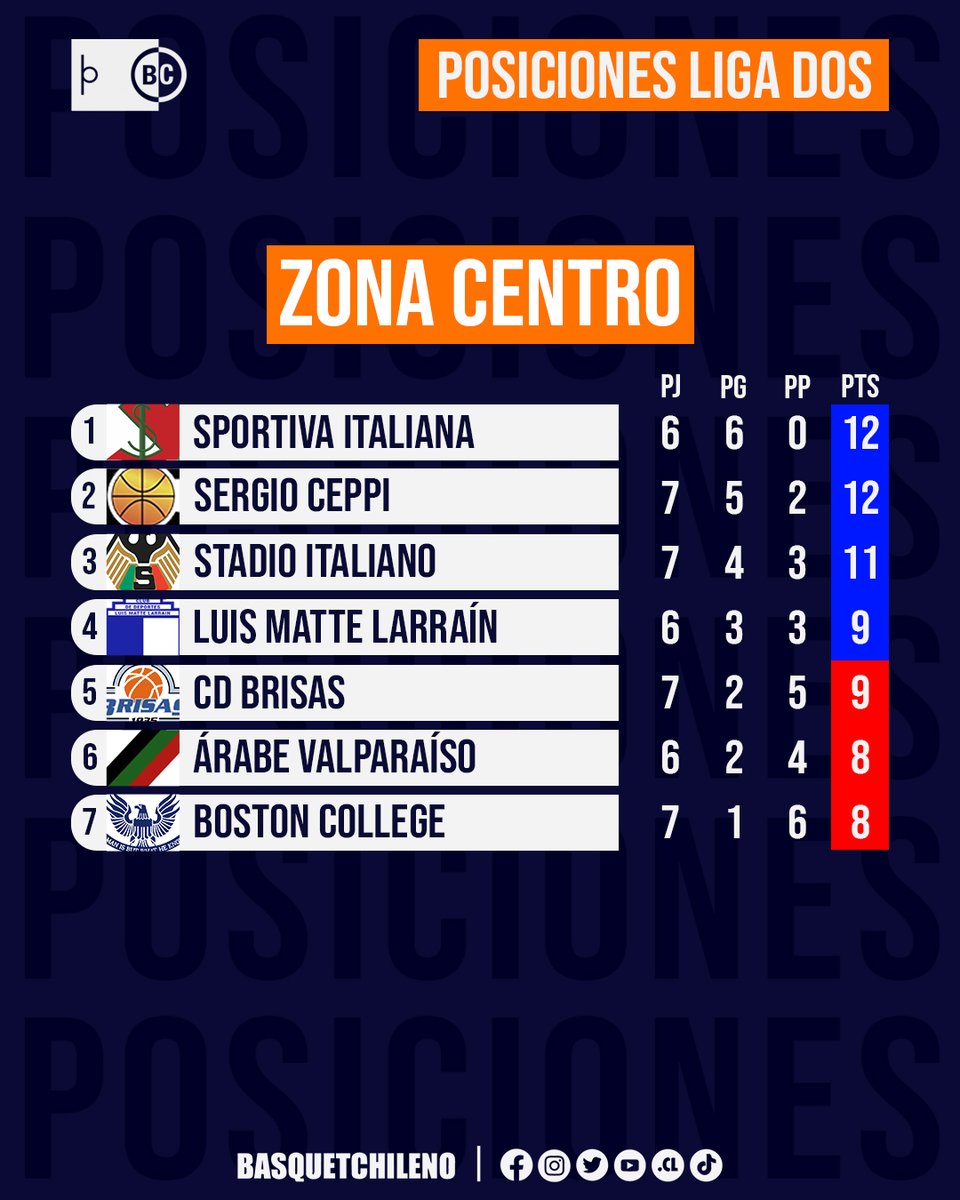 Basquet Chileno tweet media