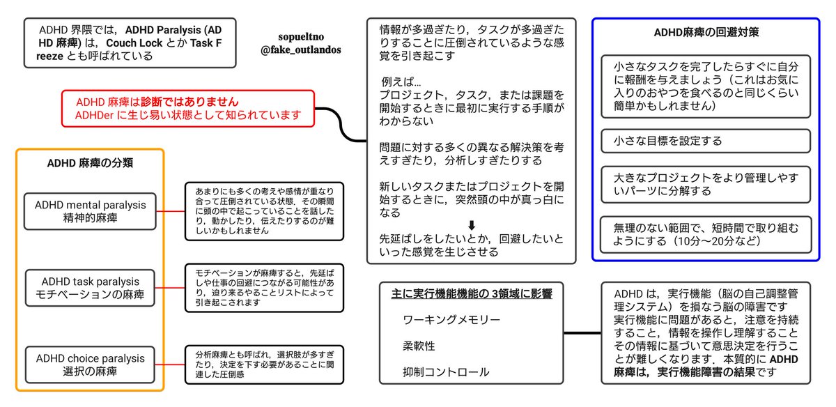 fake_outlandos's tweet photo. ADHD Paralysis：ADHD麻痺．やるべきことが多すぎて何もできなくなる．ADHDの人が環境や与えられる情報量に圧倒されたときに起こる．その結果，彼らはフリーズし，効果的に考えたり機能したりすることができなくなる． https://t.co/PqRWVGONSj
