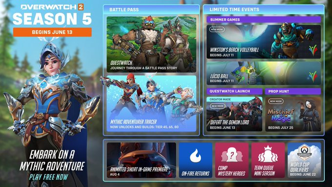 braezzz's tweet photo. ‼ OMG I AM DOING MY FIRST EVER GIVEAWAY ‼

TO ENTER MY SEASON 5 BATTLEPASS #giveaway :
1️⃣ LIKE &amp; RETWEET THIS TWEET
2️⃣ FOLLOW ME (@braezzz)
3️⃣ COMMENT YOUR FAVORITE CLASS (druid, paladin, etc.)
#Overwatch2 

✅WINNER SELECTED THIS FRIDAY @ NOON PDT✅ https://t.co/kFYAshGRvg