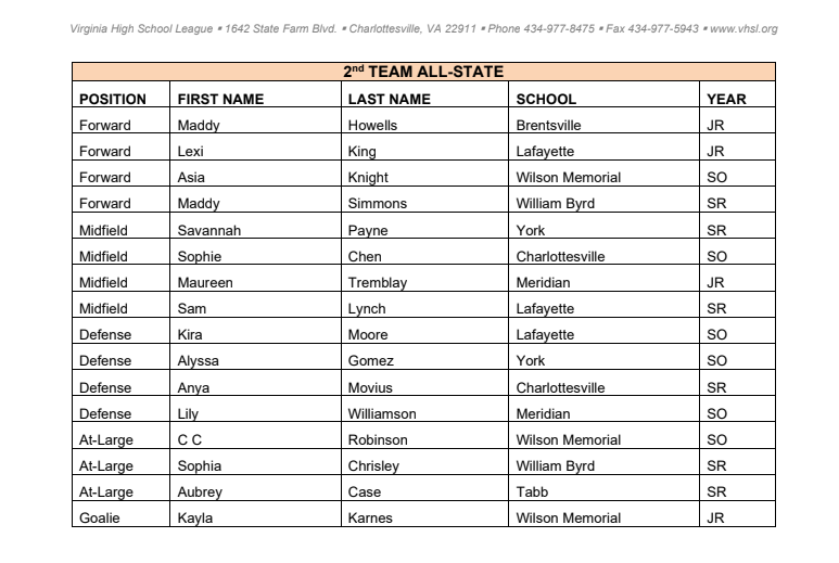 VHSL Athletics tweet media