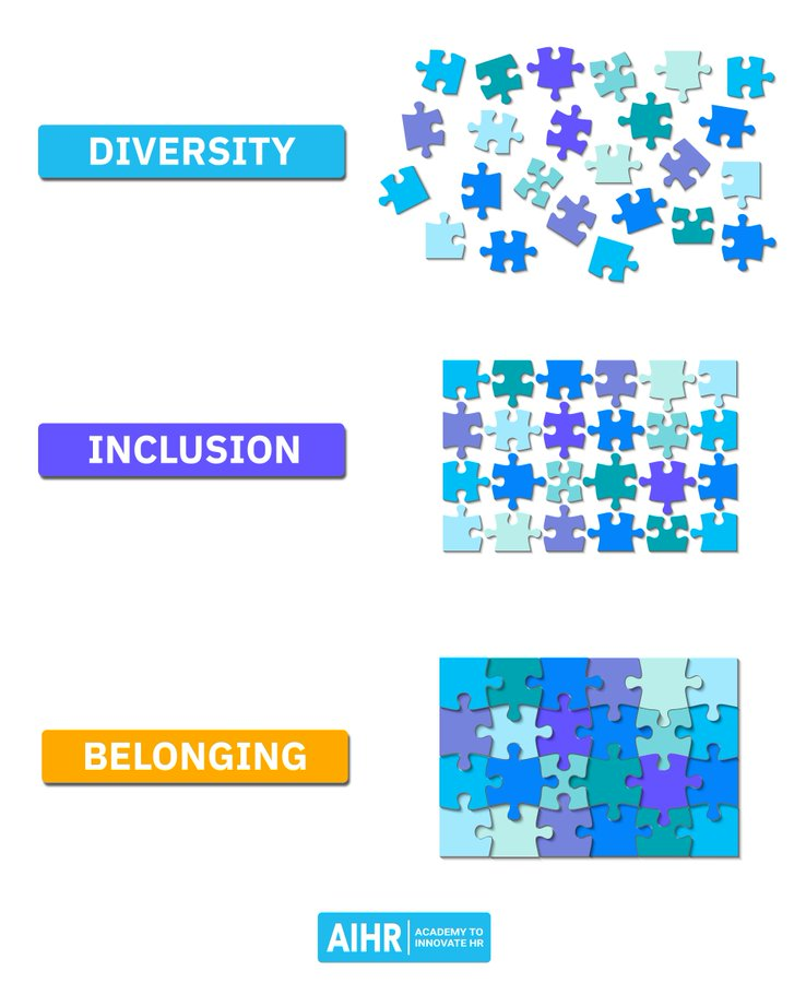 Building belonging is a critical task for leaders of change. How are we creating a sense of belonging in our teams so everyone is seen &amp; valued for their own unique &amp; authentic selves? Belonging counts more than diversity (the facts) or inclusion (a choice). When we feel we