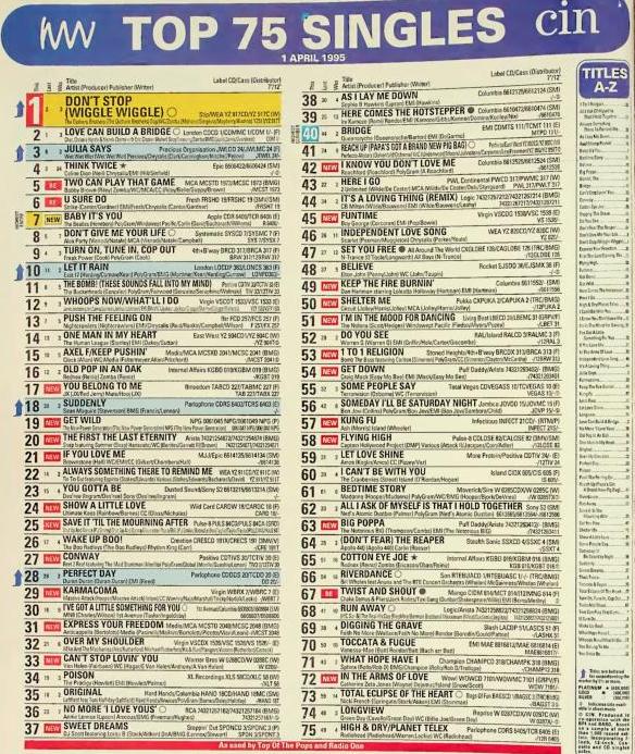 Retro Music Charts On Twitter UK Singles From April 1st 1995 retro-music-charts-on-twitter-uk-singles-from-april-1st-1995