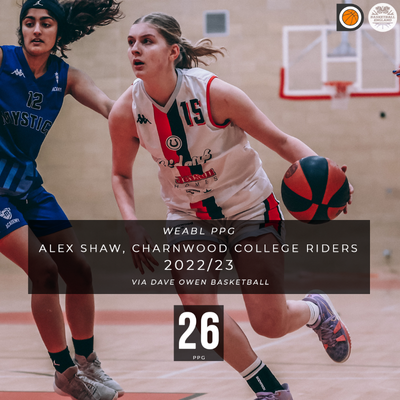 bballengland's tweet photo. In good company 🌟 

2022/23 saw three academy talents become the first to reach over 25ppg since a certain GB star 🇬🇧 

🤝 @daveowenbball